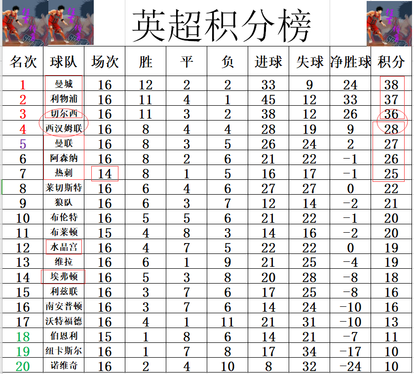 九游娱乐首页-莱斯特城客场战平，稳定积分榜位置