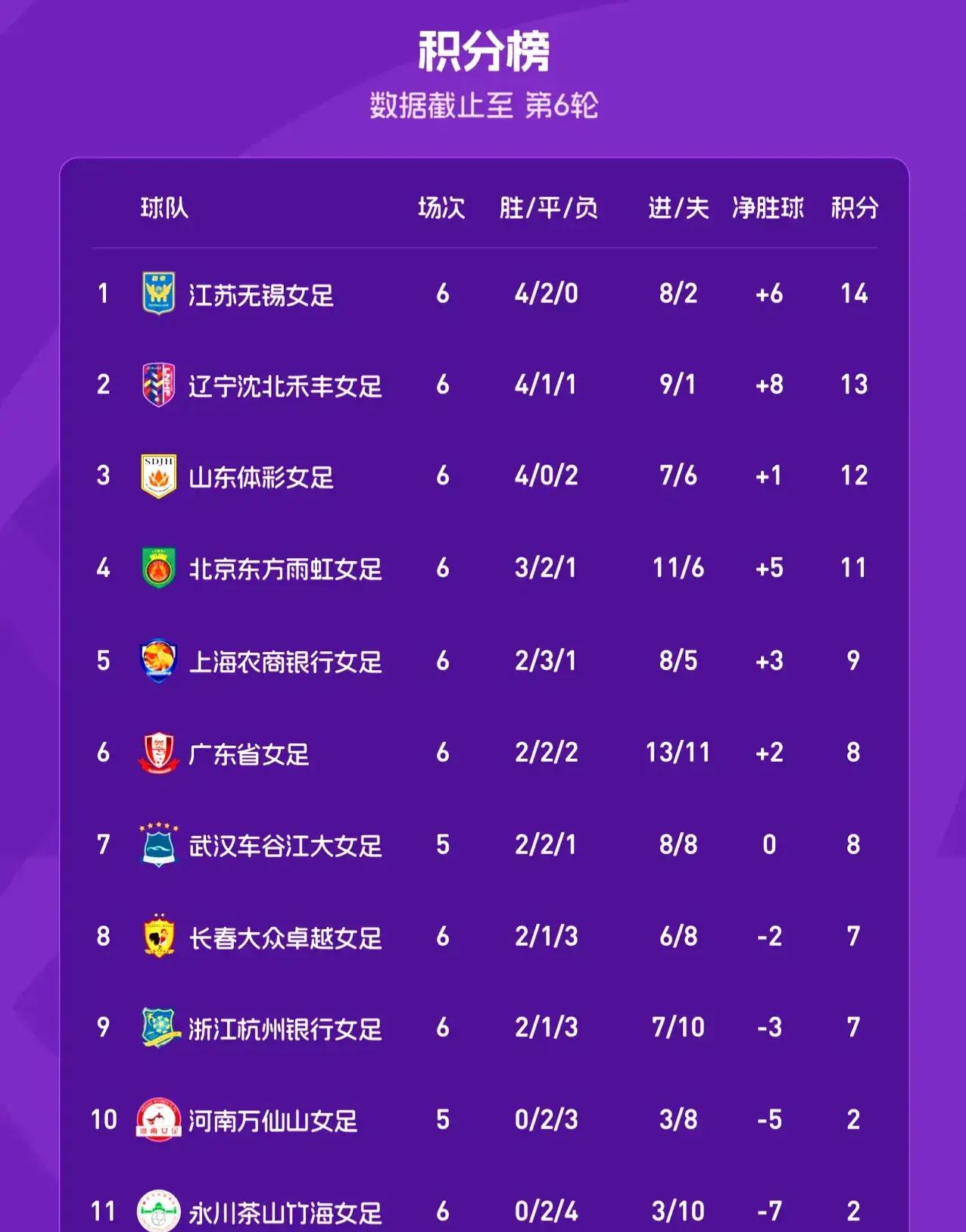 九游娱乐-国内女子足球赛事创纪录观众人数，声势浩大