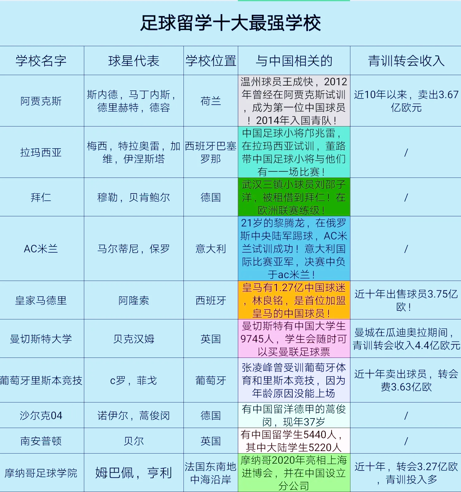 九游体育APP下载-包含足球青训项目推动未来足球发展的词条