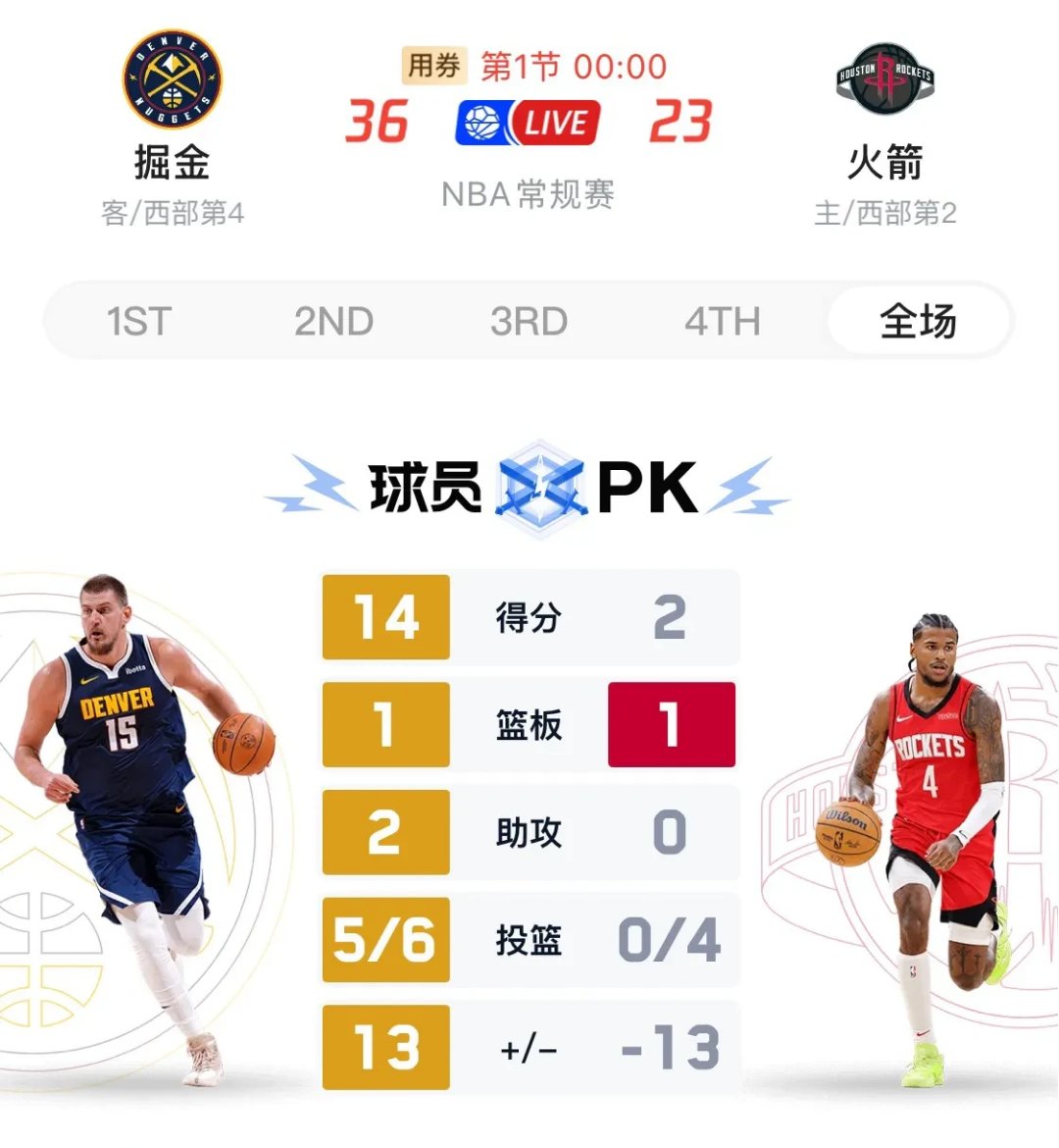 火箭主场扫荡掘金，晋级西部决赛