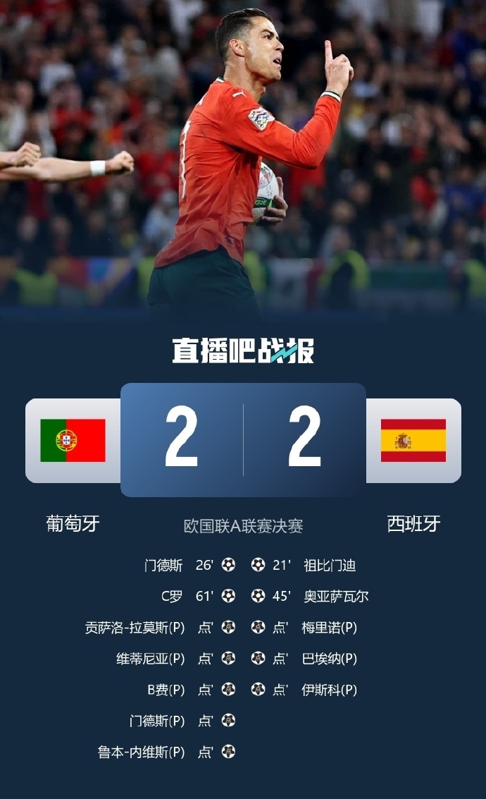 欧国联揭晓冠军，历史性时刻令人震惊